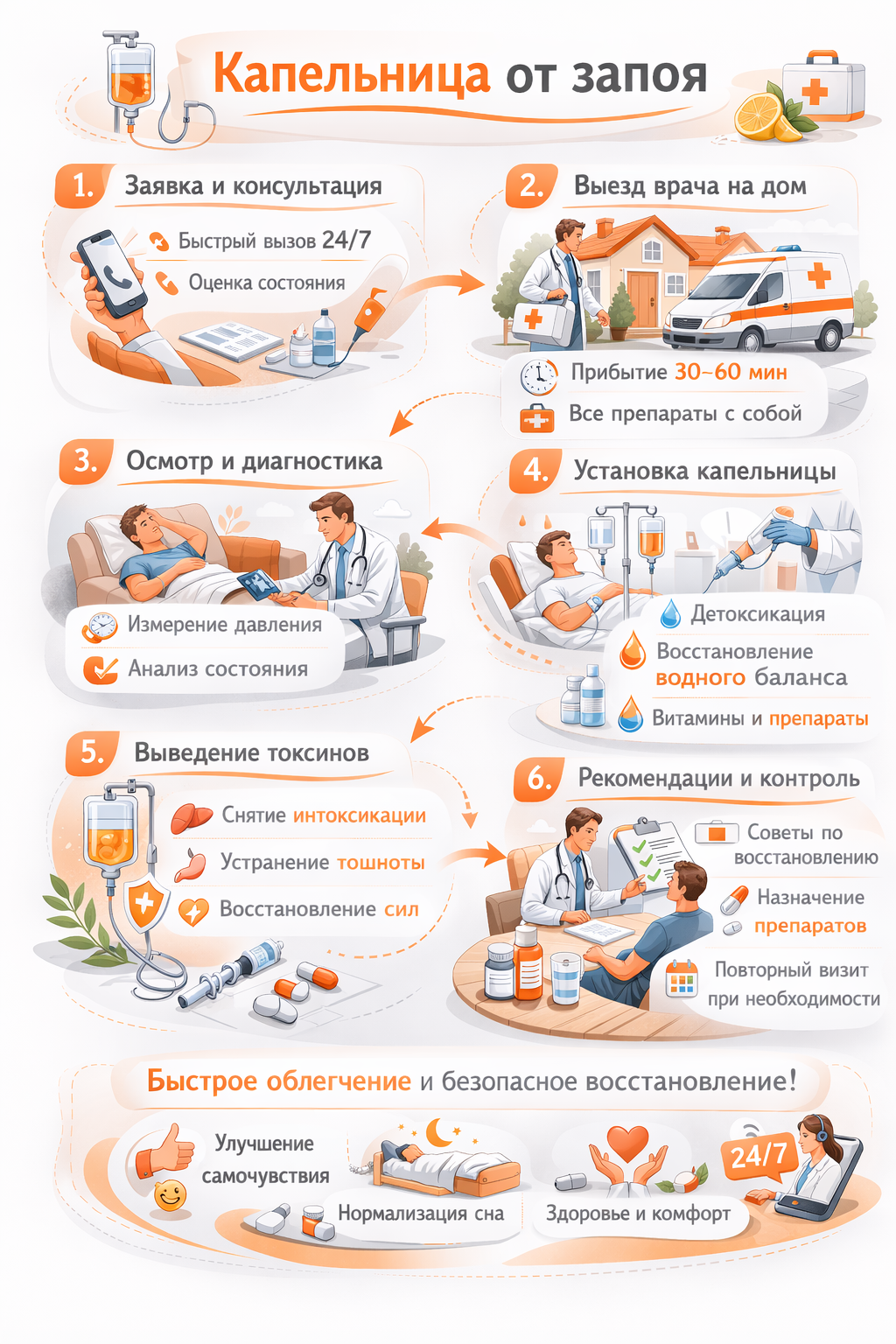 капельница от запоя в клинике Южный нарколог